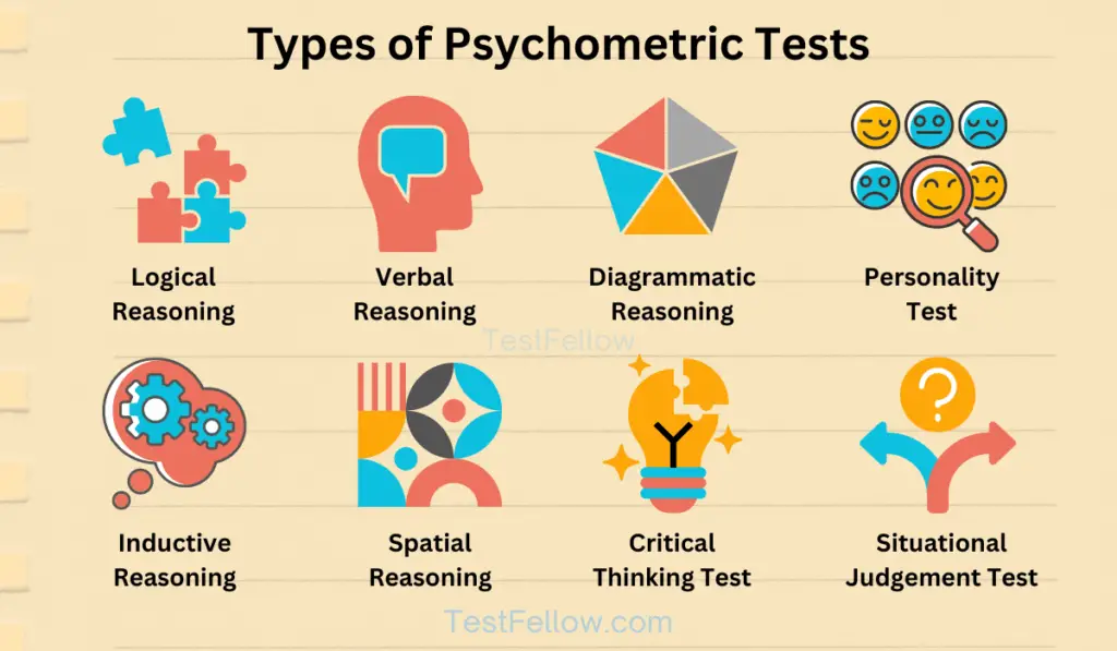 psychometric test types