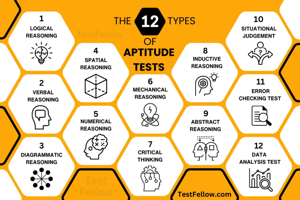 types of aptitude tests